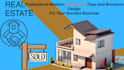 design professional real estate flyer and brochure
