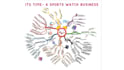 create colorful mind or concept map within 24 hours