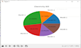 write python scripts and create data visualizations