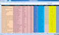 do excel data entry, copy paste, convert PDF