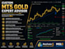 develop a custom mt5 expert advisor in mql5