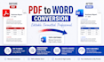 professionally format microsoft word documents