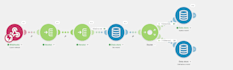 automate your business process