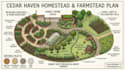 design farm layout, homestead plan, backyard landscape site plan