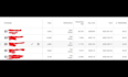 professionally manage your google, meta, and microsoft ads campaigns