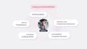 create saas explainer, software demo, app demo and product video