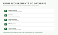 design your sql database, er diagram and relational schema