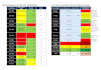design custom automated spreadsheets and business dashboards