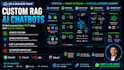 build a custom rag pipeline with your data using llms