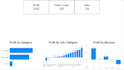 analyze your sales data and find where your profit leaks