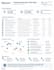 audit amazon sponsored products campaigns