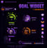 custom goal widgets for twitch, kick and youtube streams