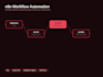build n8n automation workflows with claude ai integration