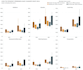 create simple and advanced charts in python, matplotlib, and seaborn
