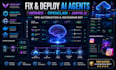 deploy fix hermes on cloud setup openclaw jarvis ai instagram autopost bot vps