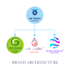 design professional social media posts, banners and e commerce listing images