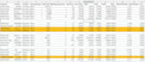 clean, format, merge and remove duplicate data