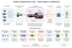 write electrical engineering technical content, blogs and articles