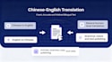 ai prompt writing ai