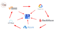 do advanced cloud stacking with high da backlinks