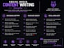 write engaging instagram captions,bios and social media