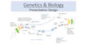 design genetics and molecular biology powerpoint presentation