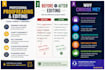 proofread and edit your english documents professionally