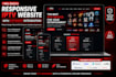 build a responsive iptv website with payment integration