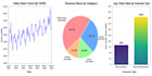 analyse your data and give insights