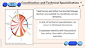 create powerpoint presentations for you