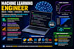 develop custom machine learning models for your data
