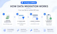 migrate, clean, and import your data into frappe erpnext