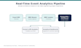 audit, design, and optimize your data pipeline