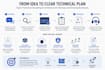 be your startup technical partner and fractional cto