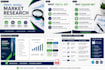 do professional market research and online survey