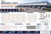 create warehouse layout, pallet racking storage and logistics cad design