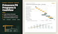 create a primavera p6 construction schedule and cashflow forecast