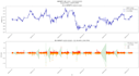 provide statistical data analysis and modeling