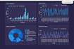 make websites in python django html and css fully animated