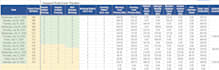 professionalize, format, and clean up your excel spreadsheet