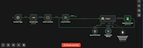 build ai ticket routing and sla automation