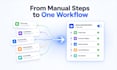 automate one repetitive business workflow reliably
