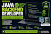 develop java spring boot backend application with postgresql