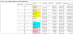 write a bankable grant proposal and financial mode
