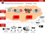 provide remote support for avaya telephony system