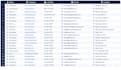 do professional b2b lead generation