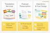 translate english, tamil,and spanish with precision, fluency, and cultural depth