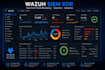 set up wazuh siem and xdr for advanced threat detection