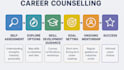 be your personal life grouth development and career coach