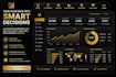 create a interactive dashboard for your business